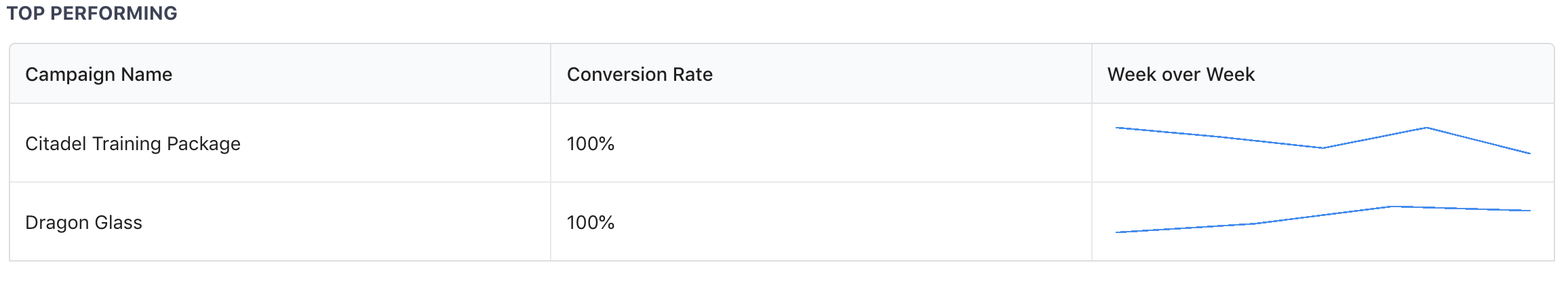 conversion-metric-top-performance-for-a-marketing-plan