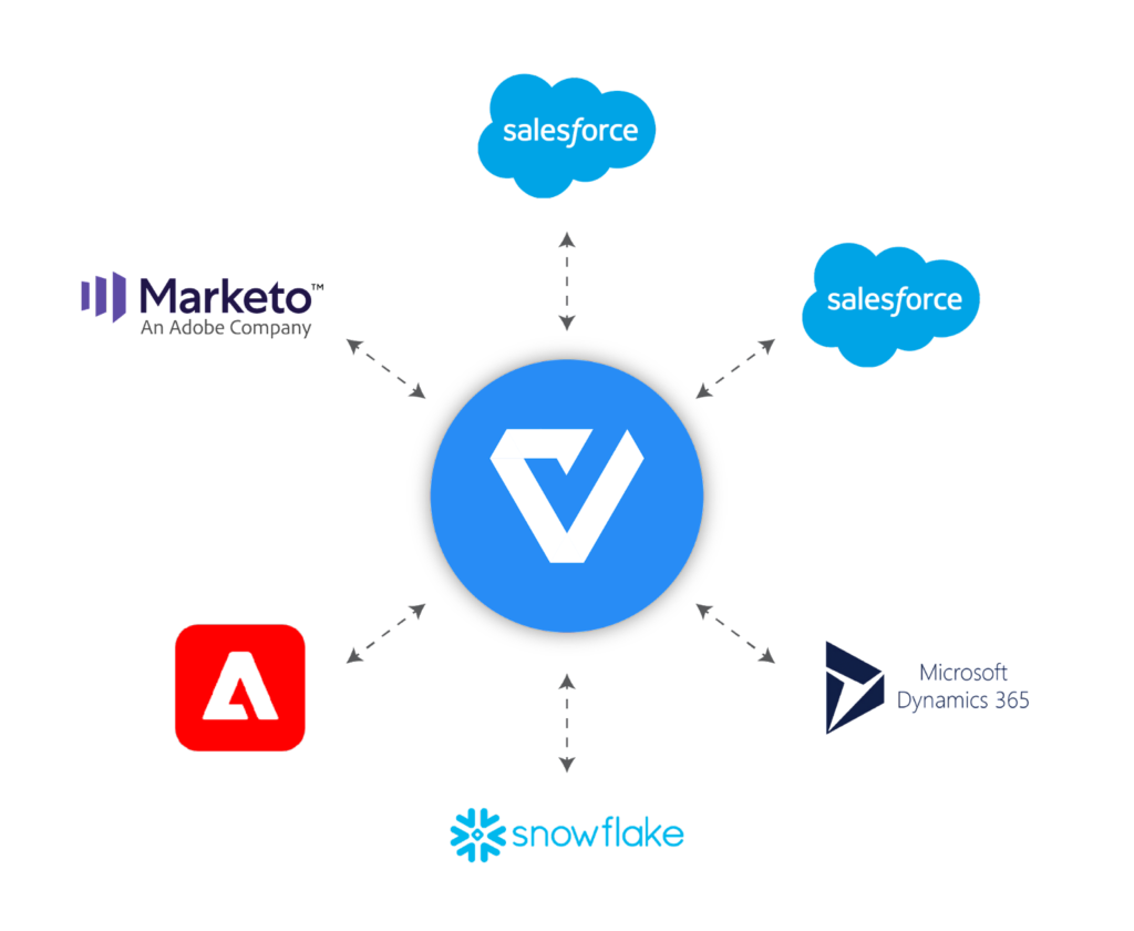 Multi CRM graphic